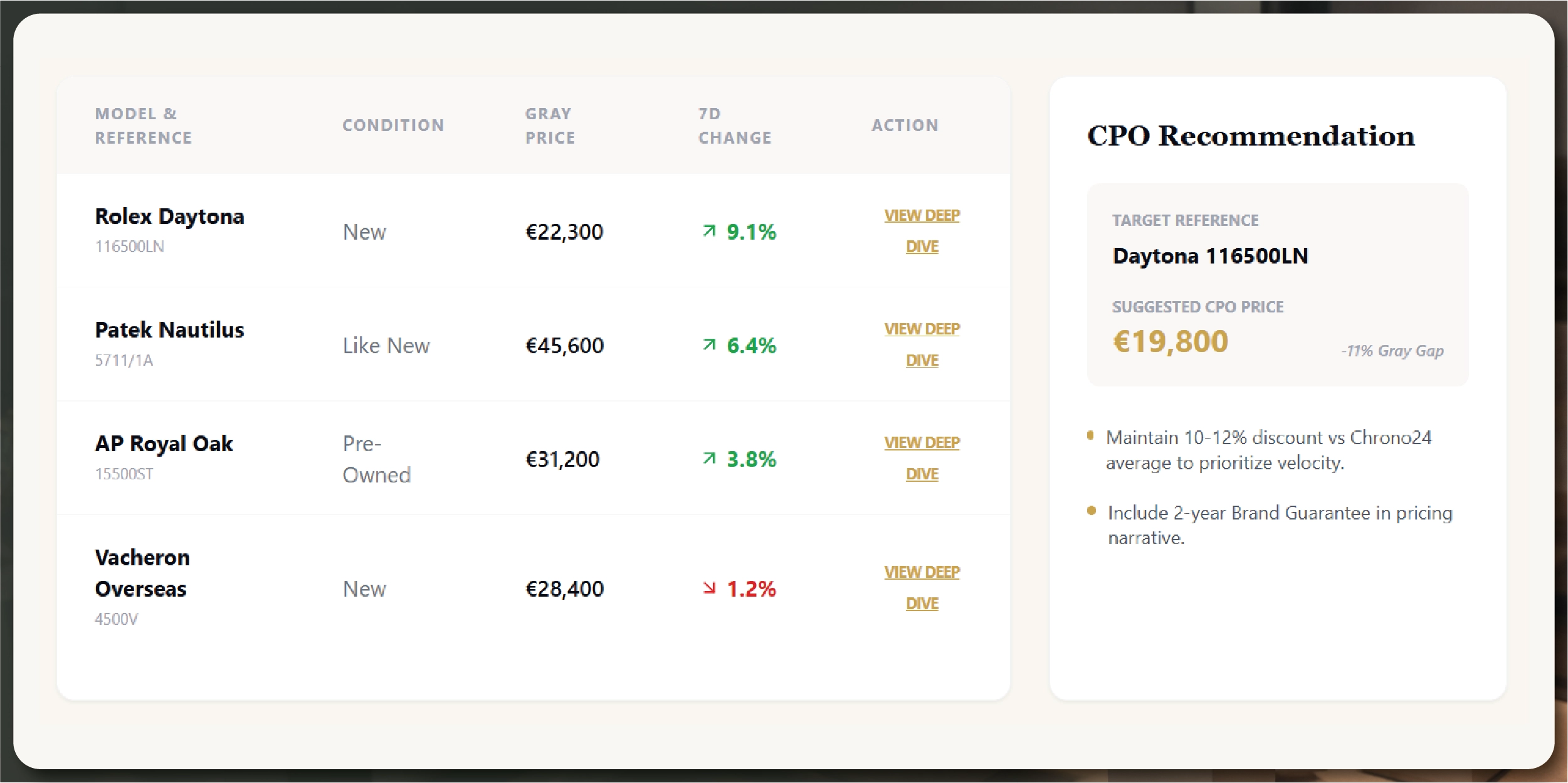 Navratri Mega Sale Price Tracking